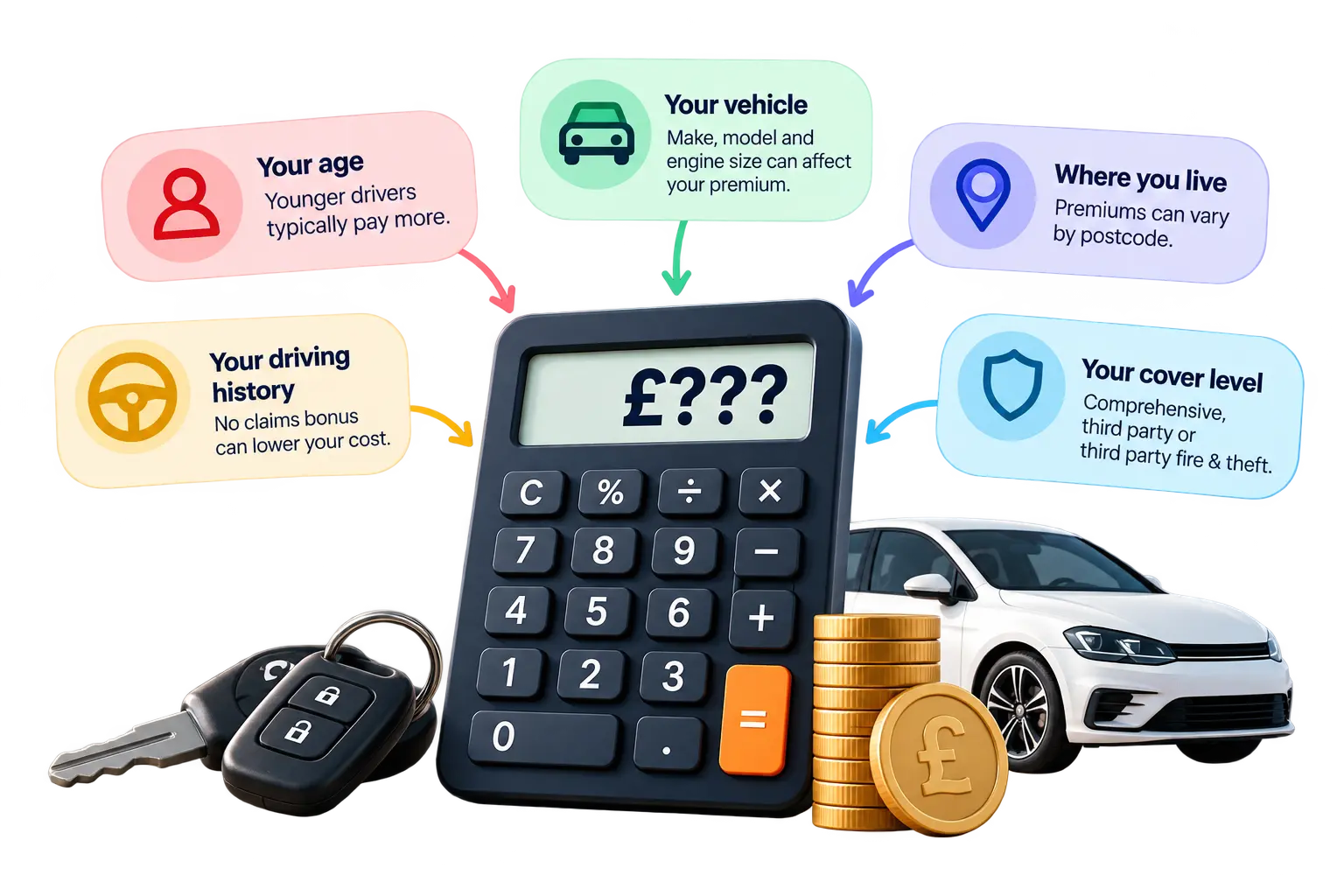 Car insurance cost calculator showing factors that affect your premium